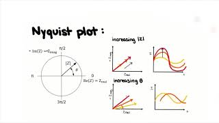 Introduction to Electrochemical Impedance Spectroscopy EIS [upl. by Silrak644]