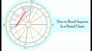 How to Read Aspects in an Astrology Chart [upl. by Wake168]