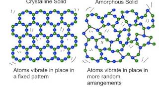 amorphous and crystalline solids [upl. by Enirhtac]