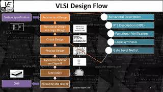 STAL1b  Overview of VLSI Frontend Design Flow [upl. by Donohue]