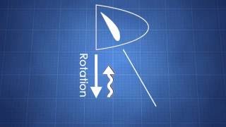 Constant Speed Prop Basics [upl. by Anaujnas]