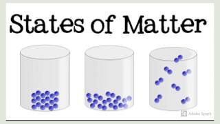 Changes of State  Year 4 Topic [upl. by Dub]