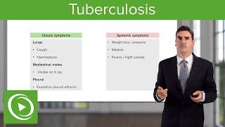 Tuberculosis Pathogenesis Diagnosis amp Treatment – Respiratory Medicine  Lecturio [upl. by Calva]