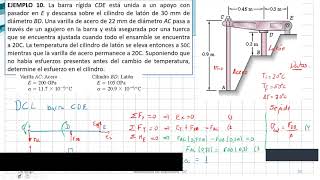 HIPERESTATICOS PARTE 4 [upl. by Zolnay]