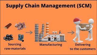 What is Supply chain Management  SCM   What is Supply chain [upl. by Hazrit]