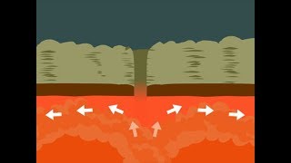 PLATE TECTONICS [upl. by Odravde]