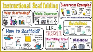 Scaffolding Instruction for Students [upl. by Mientao840]