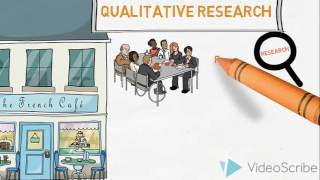 Qualitative amp Quantitative Research  An Introduction [upl. by Eirok]