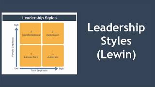 Leadership Styles Explained Kurt Lewin [upl. by Amein]