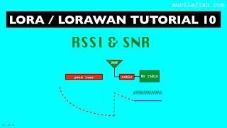 LoRaLoRaWAN tutorial 10 RSSI and SNR [upl. by Armillda393]