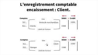 Encaissements et Décaissements  Enregistrement comptable [upl. by Hafirahs925]