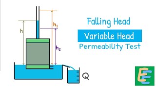 Falling Head  Variable Head Permeability Method [upl. by Otrebogad]