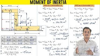 Moment of Inertia of an Z Section [upl. by Orlando591]