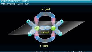 MOLECULAR STRUCTURE OF ETHENE [upl. by Plumbo695]