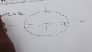 Constructing an Ellipse using the Foci Method [upl. by Eecats]