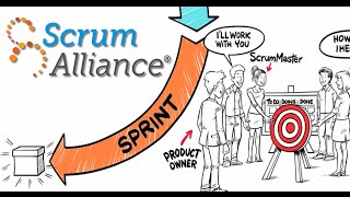 What is Scrum [upl. by Notyalk731]