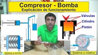 Que es un Compresor como funciona What is a Compressor how it works [upl. by Ap348]