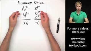 Writing Ionic Formulas Introduction [upl. by Inar]