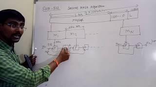 Hash Table And HashMap In Python  Implementing Hash Tables Using Dictionary In Python  Edureka [upl. by Fisuoy]