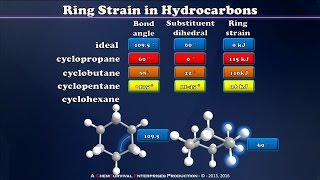 A Brief Introduction to Ring Strain [upl. by Hintze]