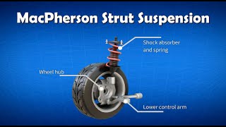 Car Suspension Macpherson Strut Suspension 2021 [upl. by Alake]