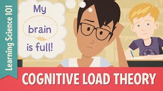 Teaching Strategies Cognitive Load Theory [upl. by Asabi326]