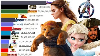 Top 15 Disney Movies of All Time 1990  2021 [upl. by Asennav]