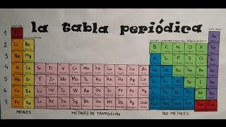 Canción de la tabla periodica [upl. by Guyer]