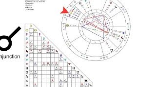 How to Read the Astrological Aspects  Astrology Charts [upl. by Lemcke]