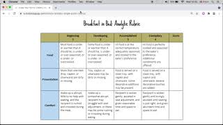 The Difference Between Holistic and Analytic Rubrics for Assessment [upl. by Pronty182]