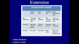 Writing Rubrics [upl. by Nagirrek]