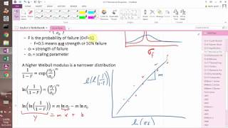 Introduction to Weibull Modulus and predictive failure analysis [upl. by Naarah]