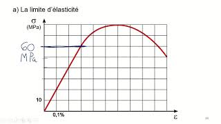 Leçon 13  Courbe contraintedéformation [upl. by Maryly755]