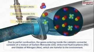 How Car Exhaust System Works [upl. by Lorene246]