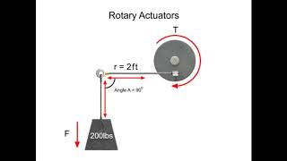 What is a Rotary Actuator [upl. by Nahsaj]