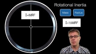 Rotational Inertia [upl. by Enoved]