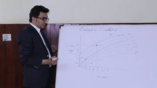 How to Plot Growth Charts [upl. by Jezabel]