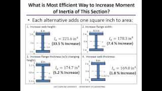 Moment of Inertia Examples [upl. by Eiahpets]