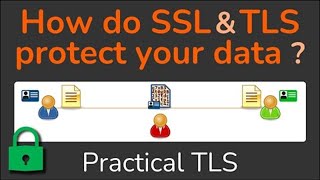 How do SSL amp TLS protect your Data  Confidentiality Integrity Authentication  Practical TLS [upl. by Bourgeois72]