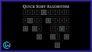 Quick Sort Algorithm [upl. by Dehsar]