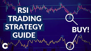 RSI Trading Indicator Explained for Beginners  RSI Trading Strategy [upl. by Groscr]