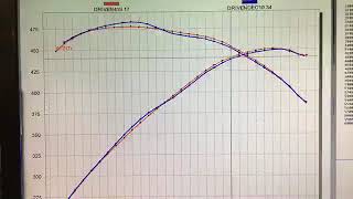 RampD 20W50 Semi Synthetic Oil Temp Vs 10W40 Synthetic Oil Temp [upl. by Llenwad]