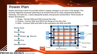 VLSI Physical Design Powerplan [upl. by Yelac]