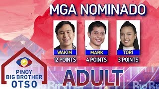 PBB OTSO Day 35 3rd Adult Nomination Night Official Tally of Votes [upl. by Audi]