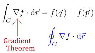 22 Gradient Theorem  Valuable Vector Calculus [upl. by Zurheide]