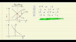 ISLM Fiscal amp monetary policy [upl. by Anyrtak]