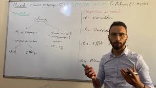 Chimie organique video 1 Introduction [upl. by Enttirb661]