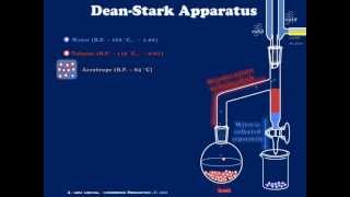 A Simple DeanStark Apparatus Explained [upl. by Artemla]