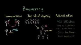 Introduction to Sociology Organizations and Bureaucracies [upl. by Skvorak]