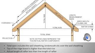 ROOF FRAMING CALCULATIONS [upl. by Nosmas]